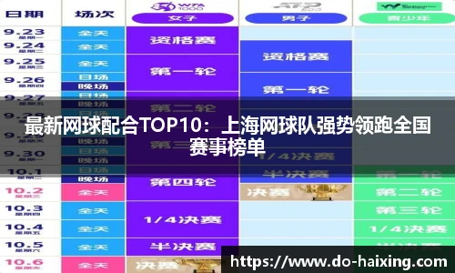 最新网球配合TOP10：上海网球队强势领跑全国赛事榜单