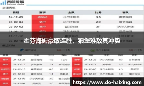 霍芬海姆豪取连胜，狼堡难敌其冲势