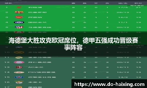 海德堡大胜攻克欧冠席位，德甲五强成功晋级赛事阵容