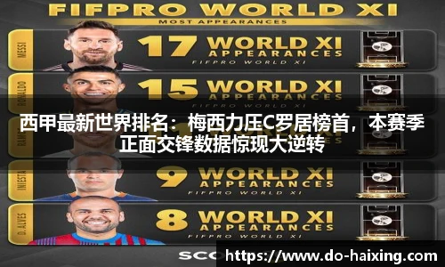 西甲最新世界排名：梅西力压C罗居榜首，本赛季正面交锋数据惊现大逆转